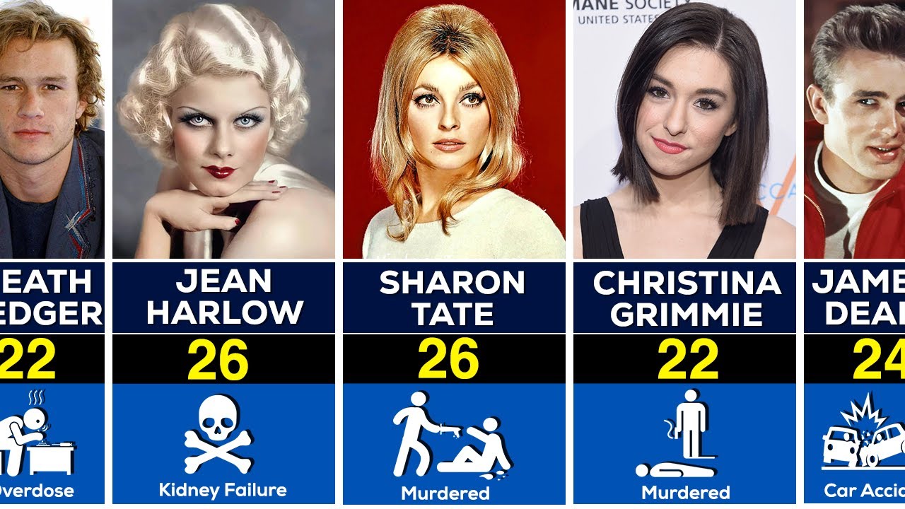 200 Famous Actors and Singers who died Before 30 AGE