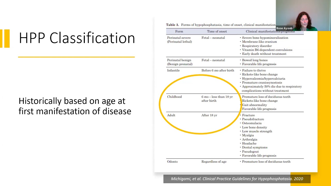 The Impact of Hypophosphatasia on the Kidneys
