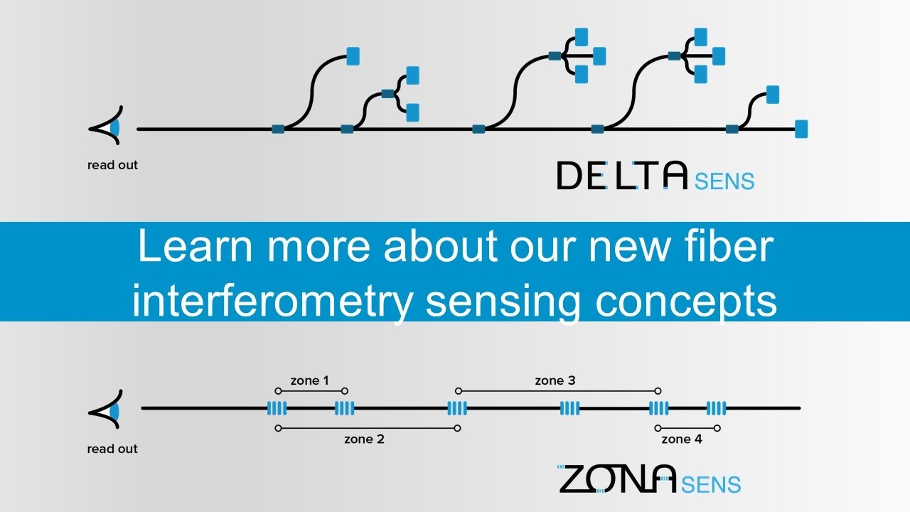 Optics11  presents ZonaSens and DeltaSens - two new sensing technologies based on interferometry