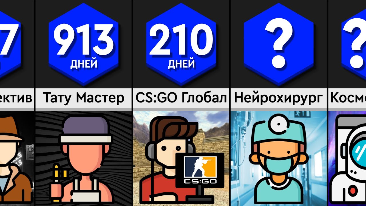 Сколько Времени Нужно, Чтобы Стать Профессионалом?