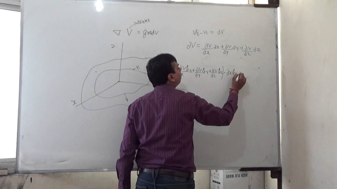 Del Operator, Gradient of a scalar