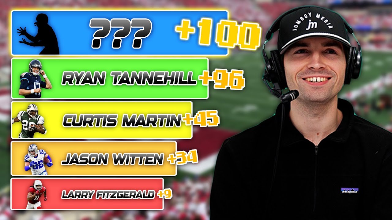 Who is the 100th best fantasy player of all time? (PPR Pinpoint Challenge)