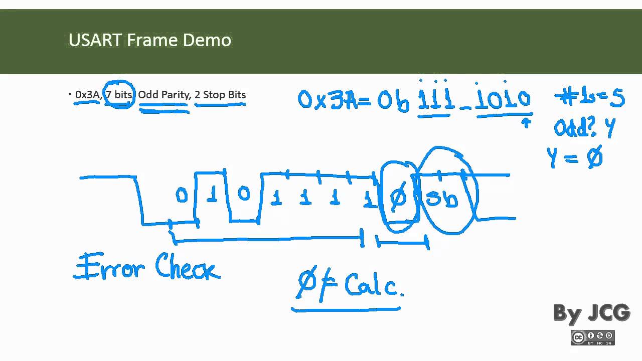 AVR USART (Serial Communication) Explained