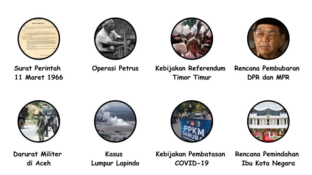 Semua Keputusan Presiden Indonesia Paling Kontroversial Dijelaskan !