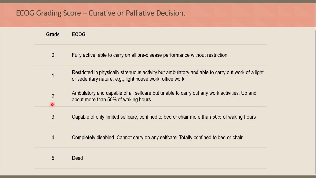 ECOG Score In a nutshell