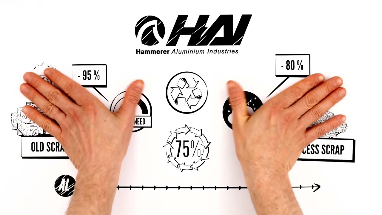 HAI SustainAl Erklärvideo Englisch