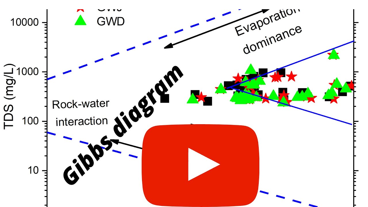 Gibbs diagram in Origin pro