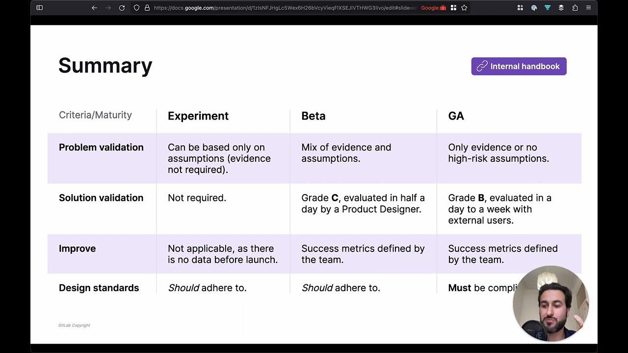 AI features UX maturity requirements (2023-05-24)