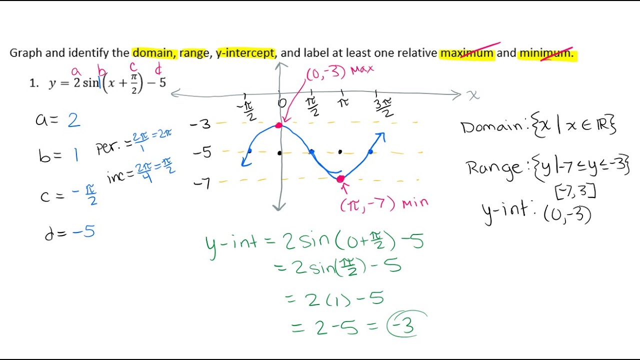 Graphing Sine and Cosine. Precalculus