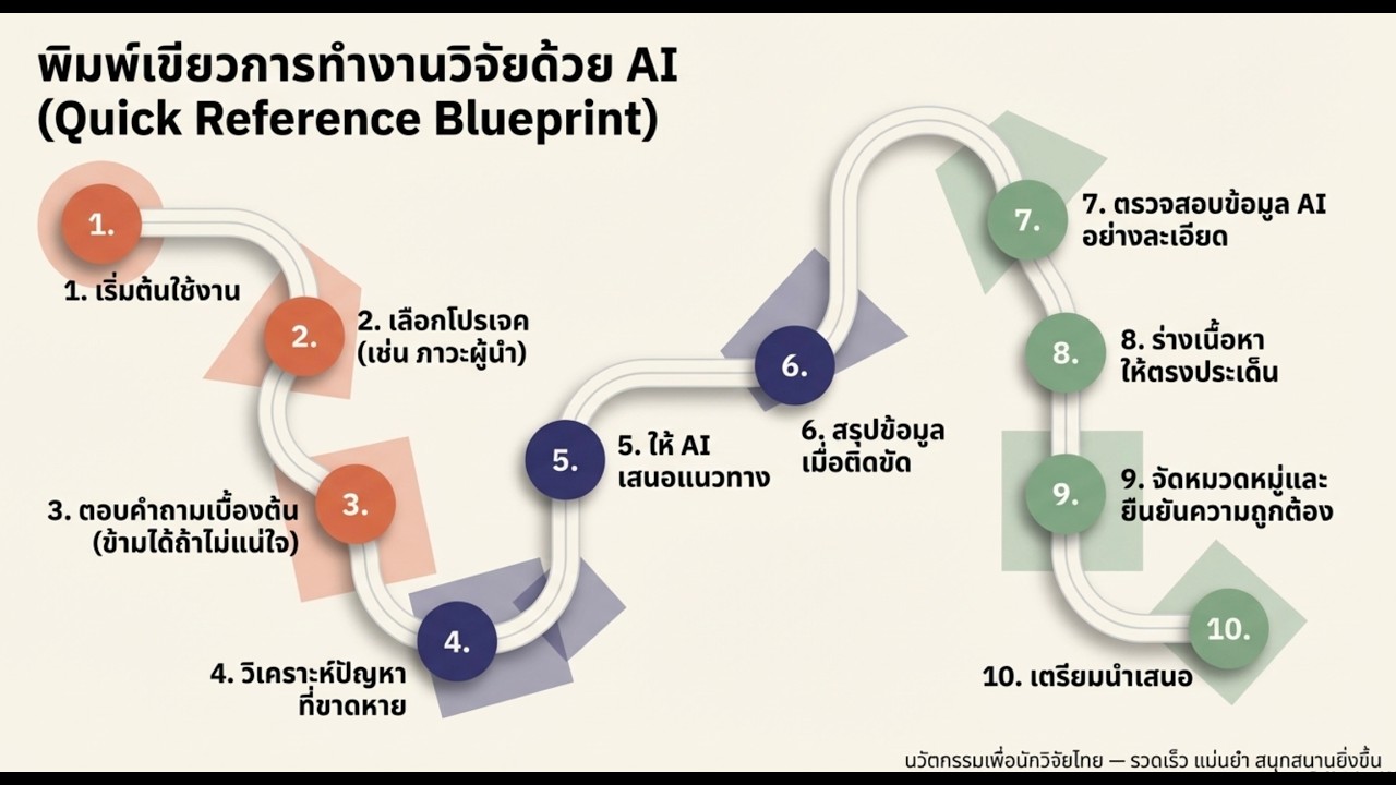 Review วรรณกรรม Part2