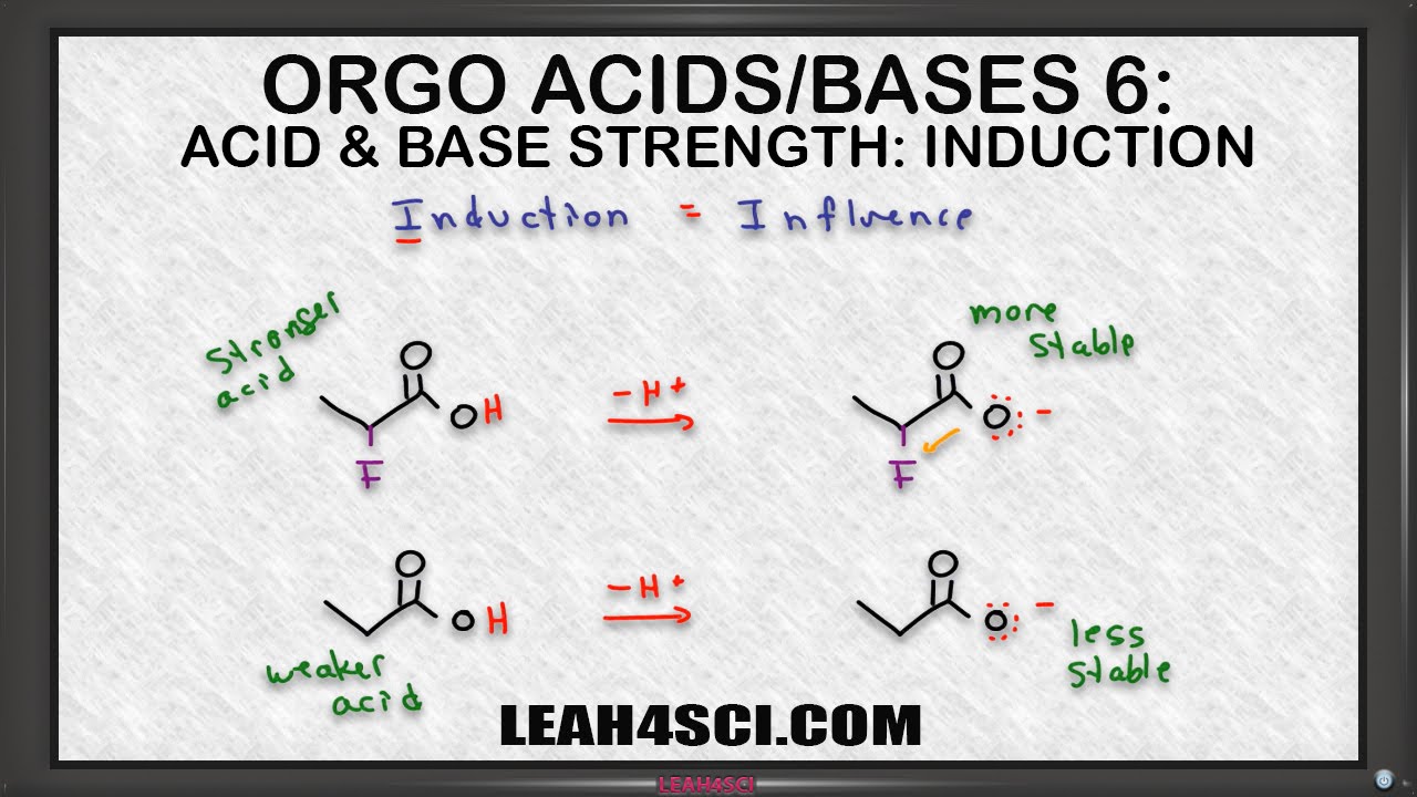 Inductive Effect on Acidity in Organic Chemistry Vid 6