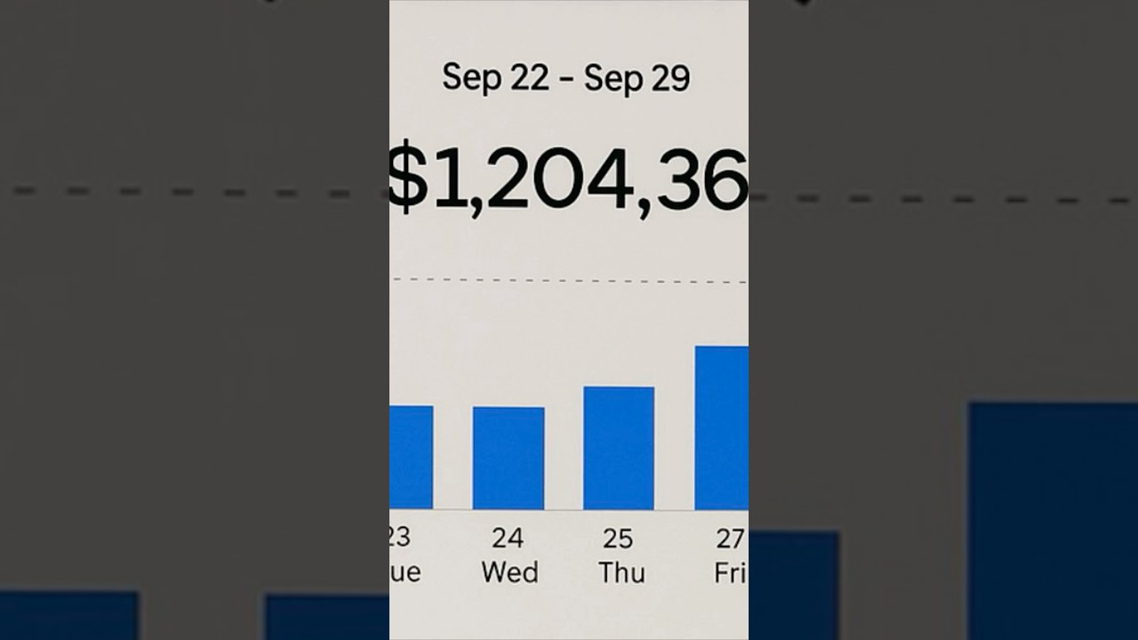 How I made $1200 in ONE week Driving Uber Eats #money