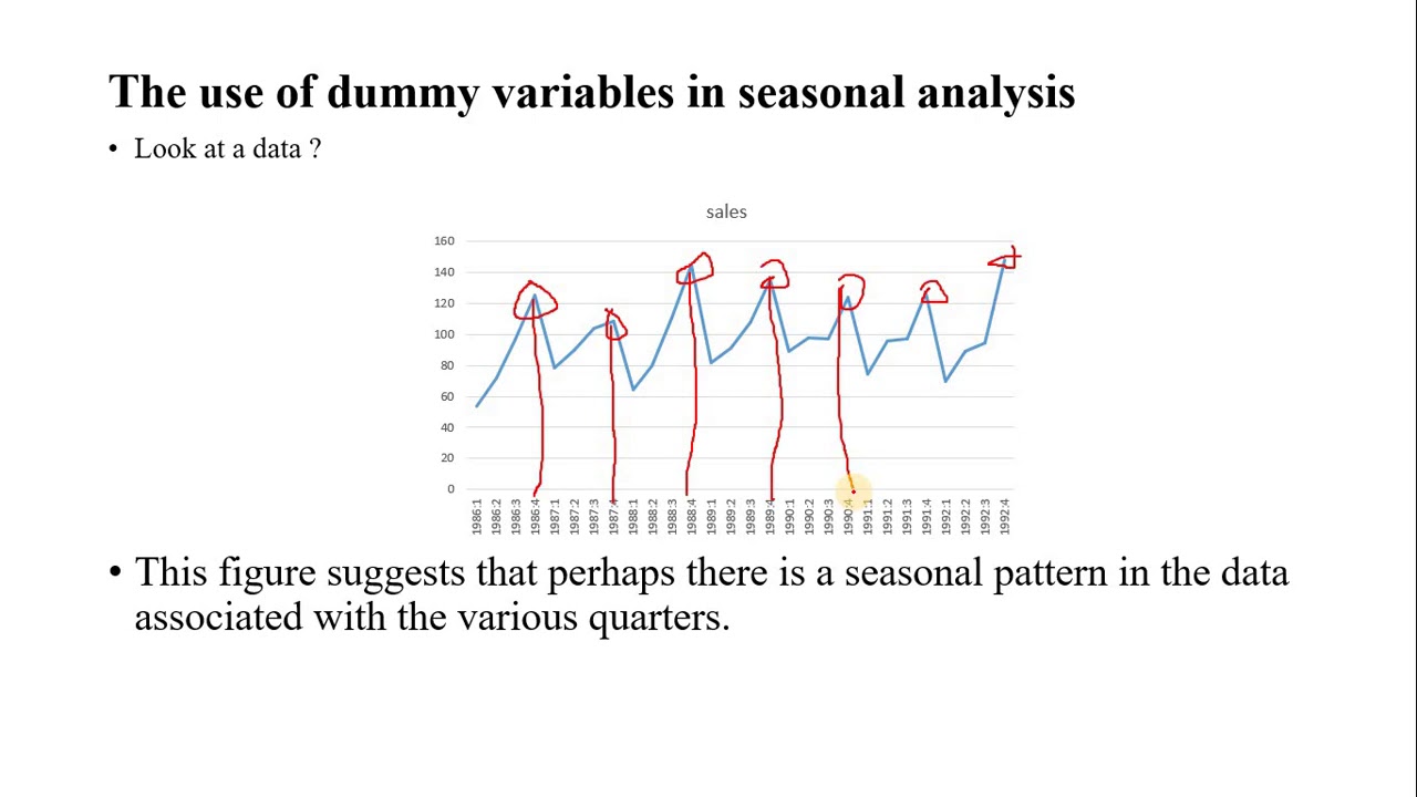Dummy variable and Deseasonalisation