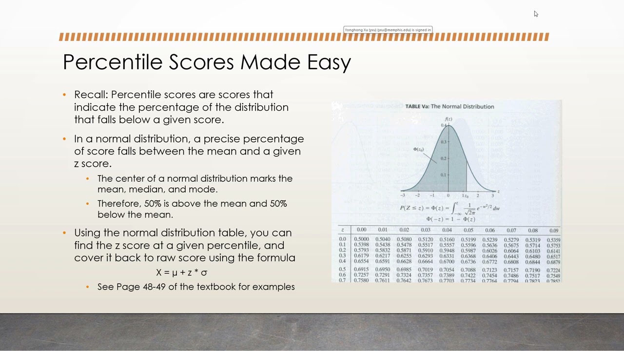 Normal distribution explained