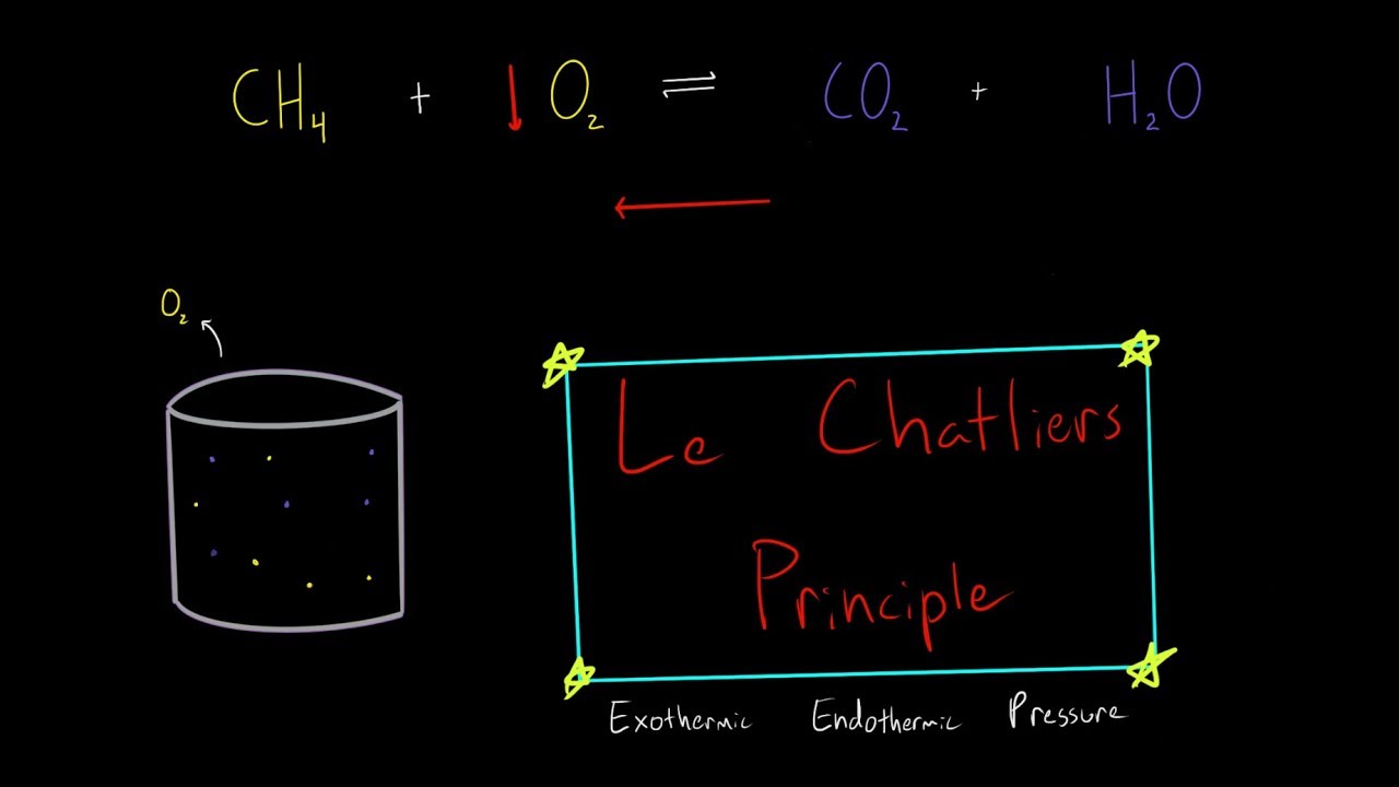 Everything you need to know about Le Chateliers Principle (Exothermic, Endothermic, Pressure) MCAT