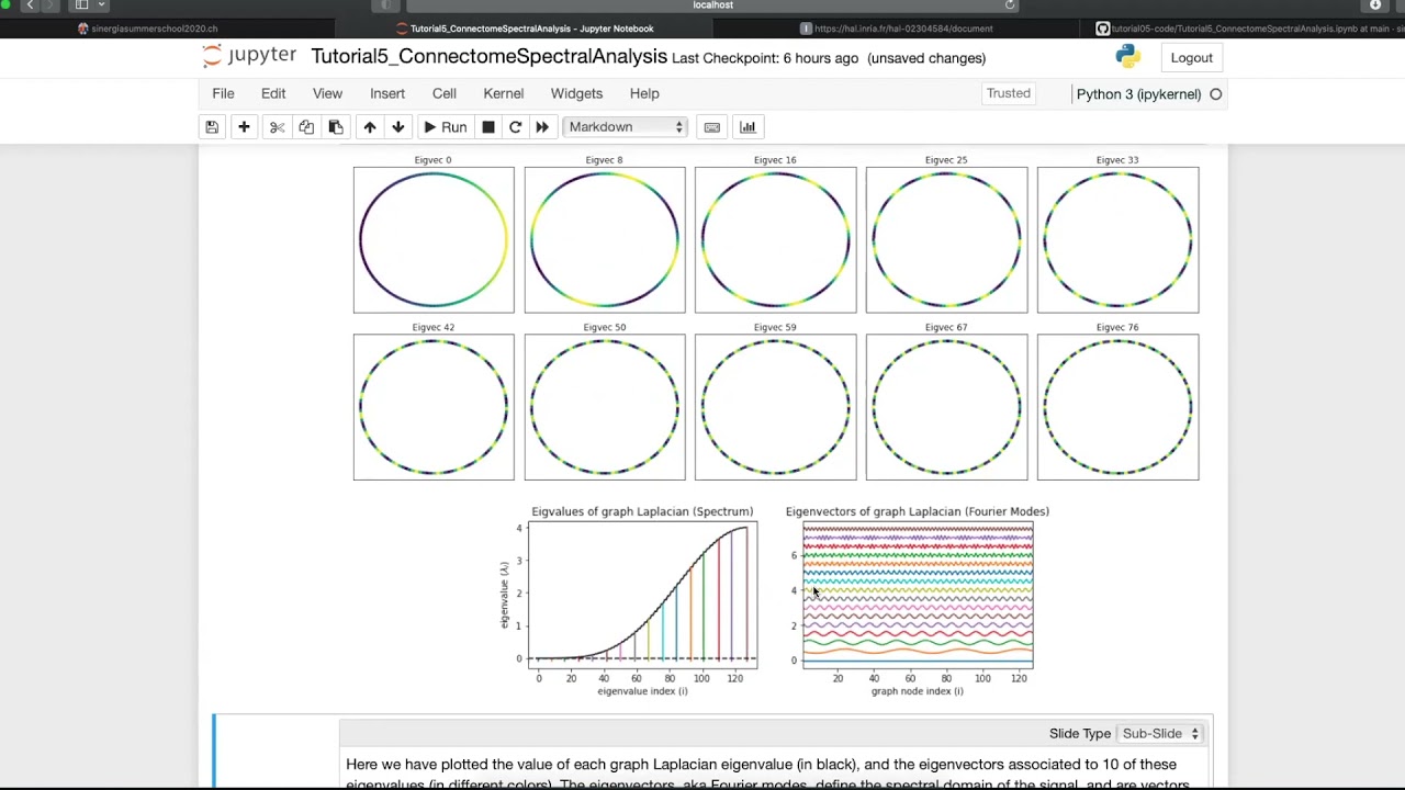 Tutorial 5   Connectome Spectral Analysis   Joan Rue Queralt and Katharina Glomb