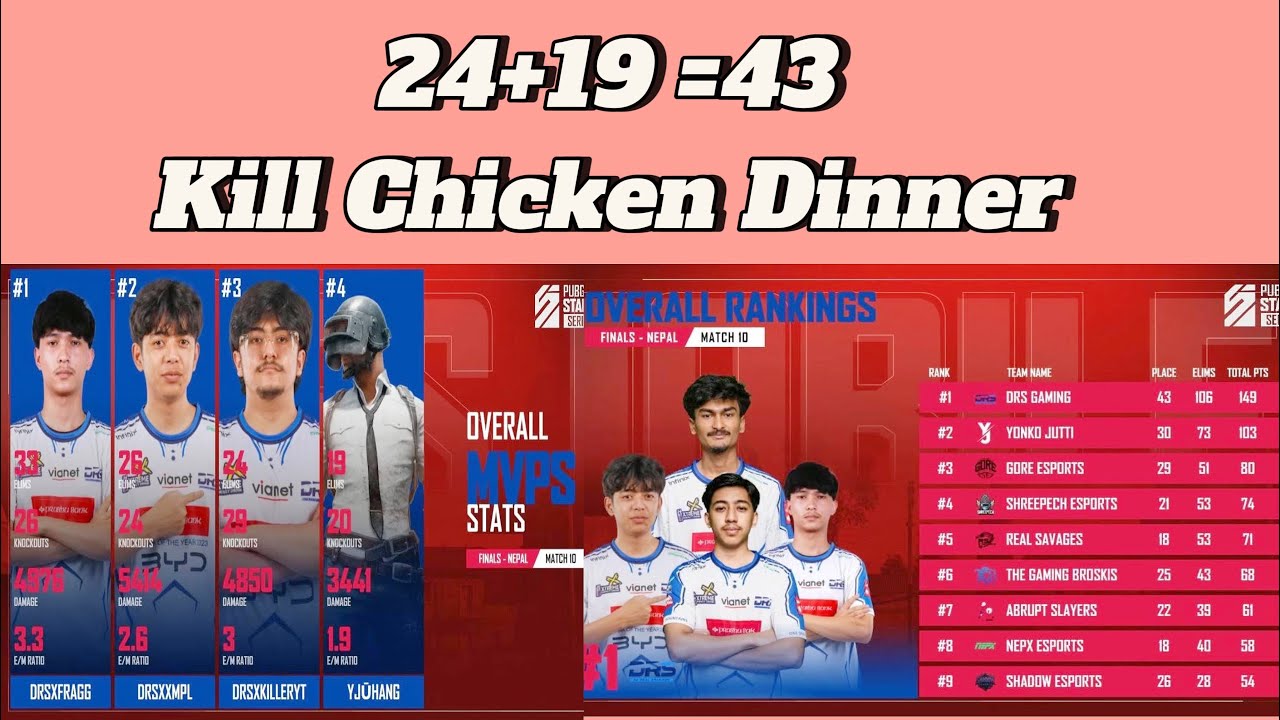 DRS Qualified For PUPBG MOBILE STALLIONS With FUll Domination Gameplay 