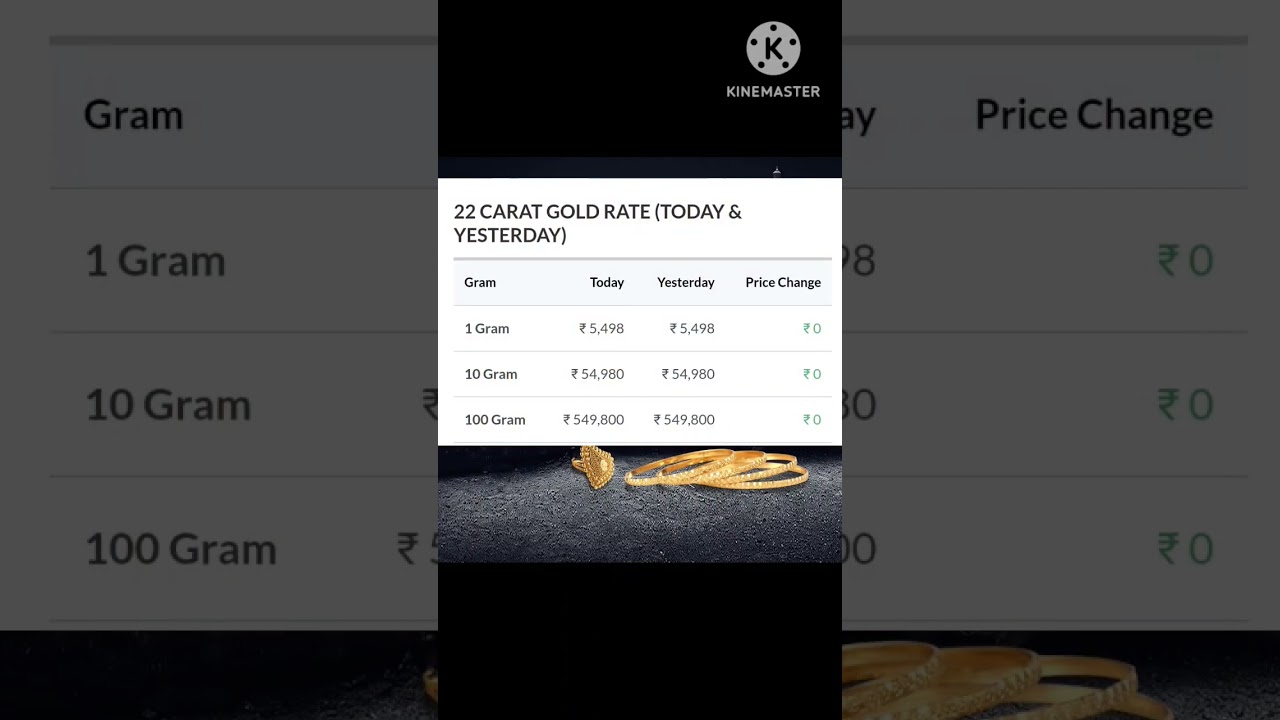 GOLD TODAY GOLD RATE | 22 CARAT GOLD RATE IN INDIA