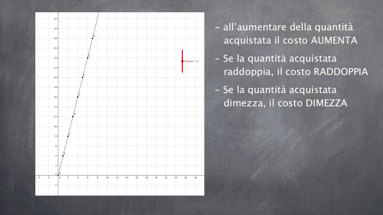 Proporzionalità diretta
