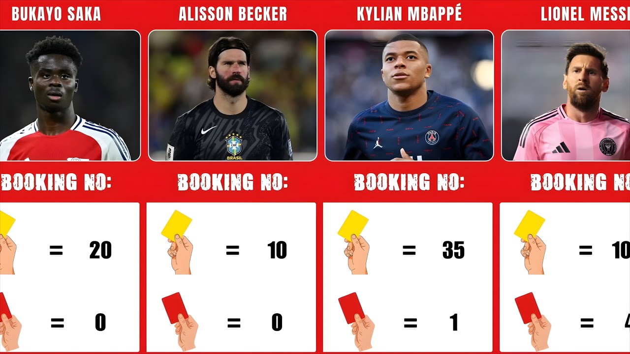 Top 50 Red Cards That Changed Careers Forever