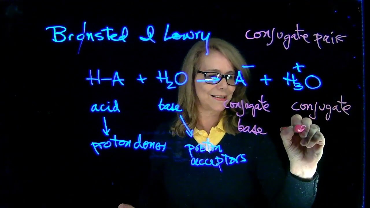 Acid-Base 1, concepts- Dr. Tania CS