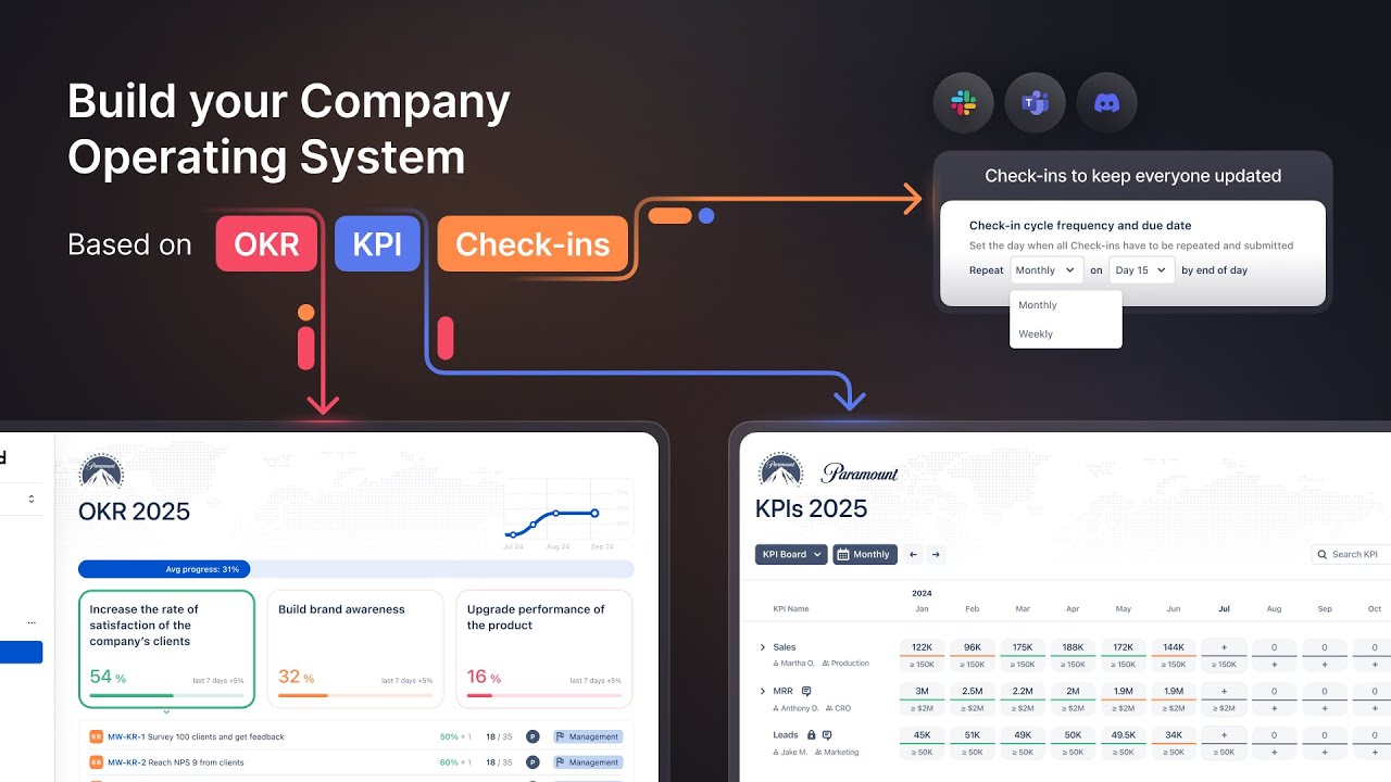 Introducing KPIs at Oboard | Build Your Company Operating System
