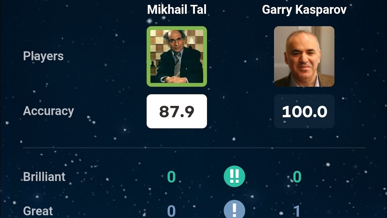 The Last Known Game of Mikhail Tal — Weeks Before His Death 🕊️