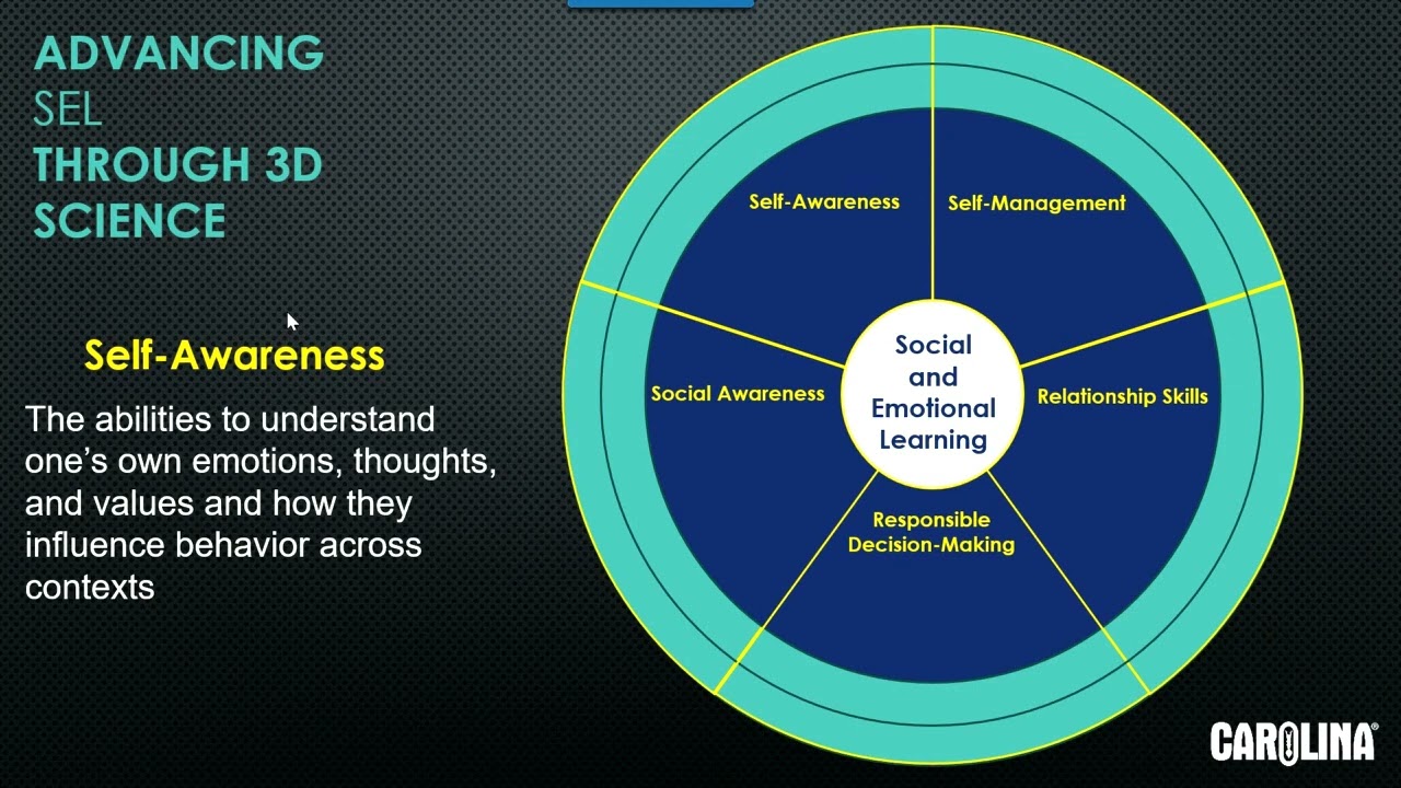 Carolina Science: Integrating Social and Emotional Learning into K-12 Science Instruction