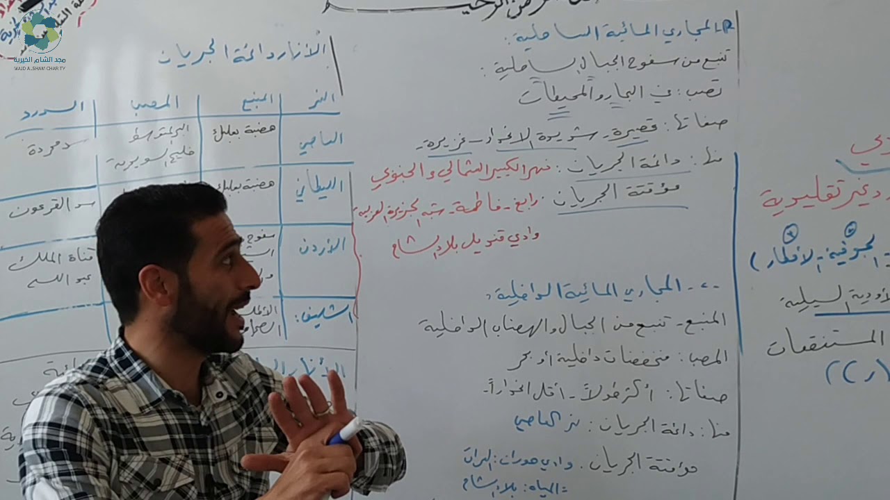 درس في مادة الجغرافيا بعنوان(المياه في الوطن العربي)لطلاب الثالث الثانوي الأدبي الأستاذ بشار حبتور