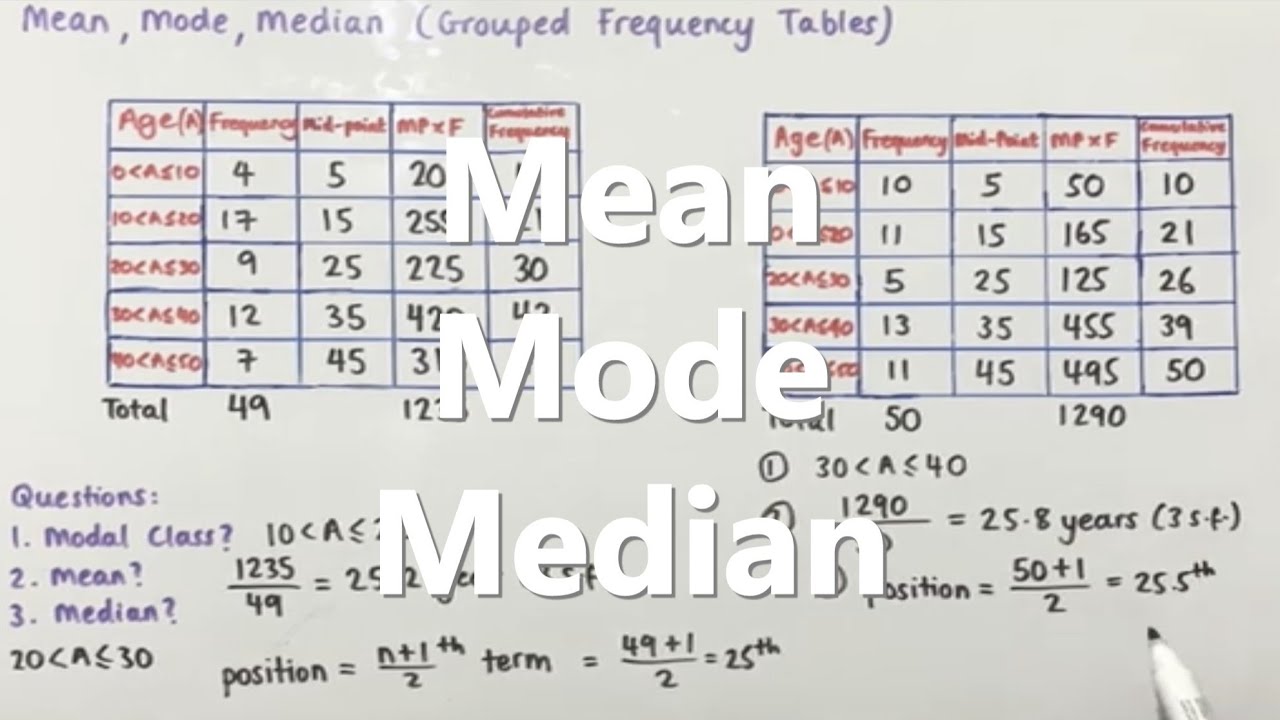 Mean Mode Median