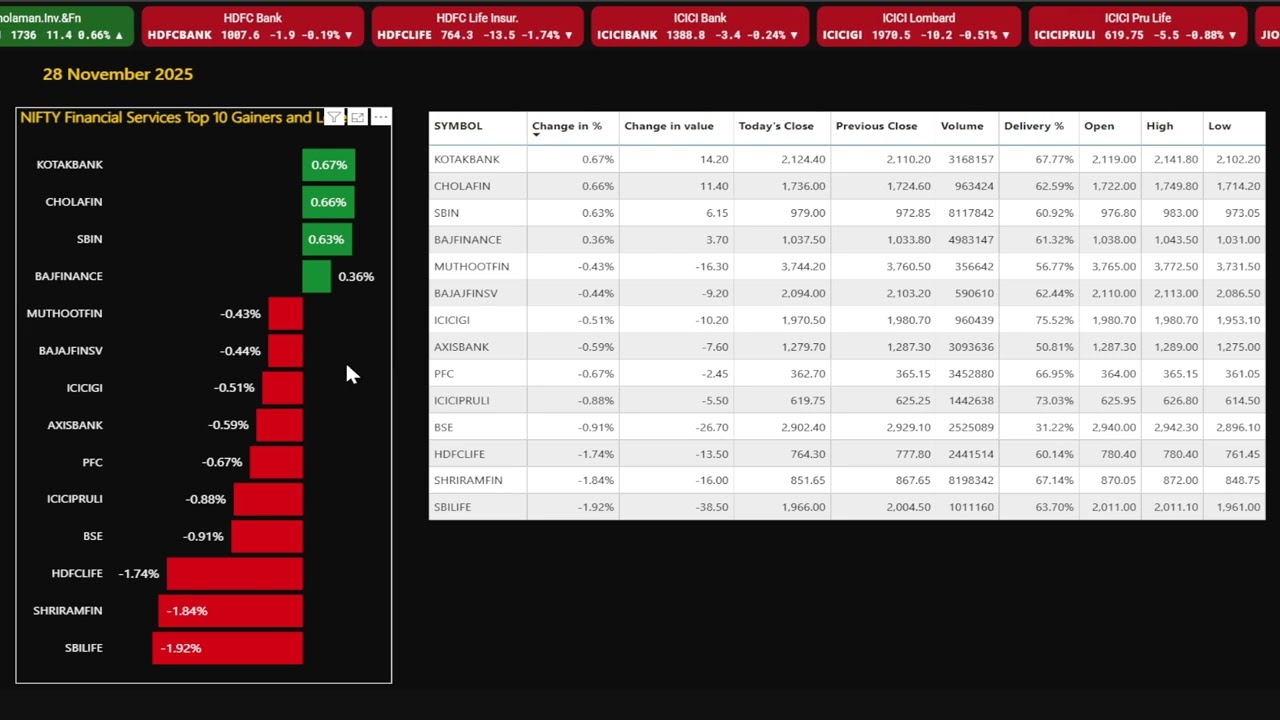 Nifty Financial Services Performance overview 28 November 2025