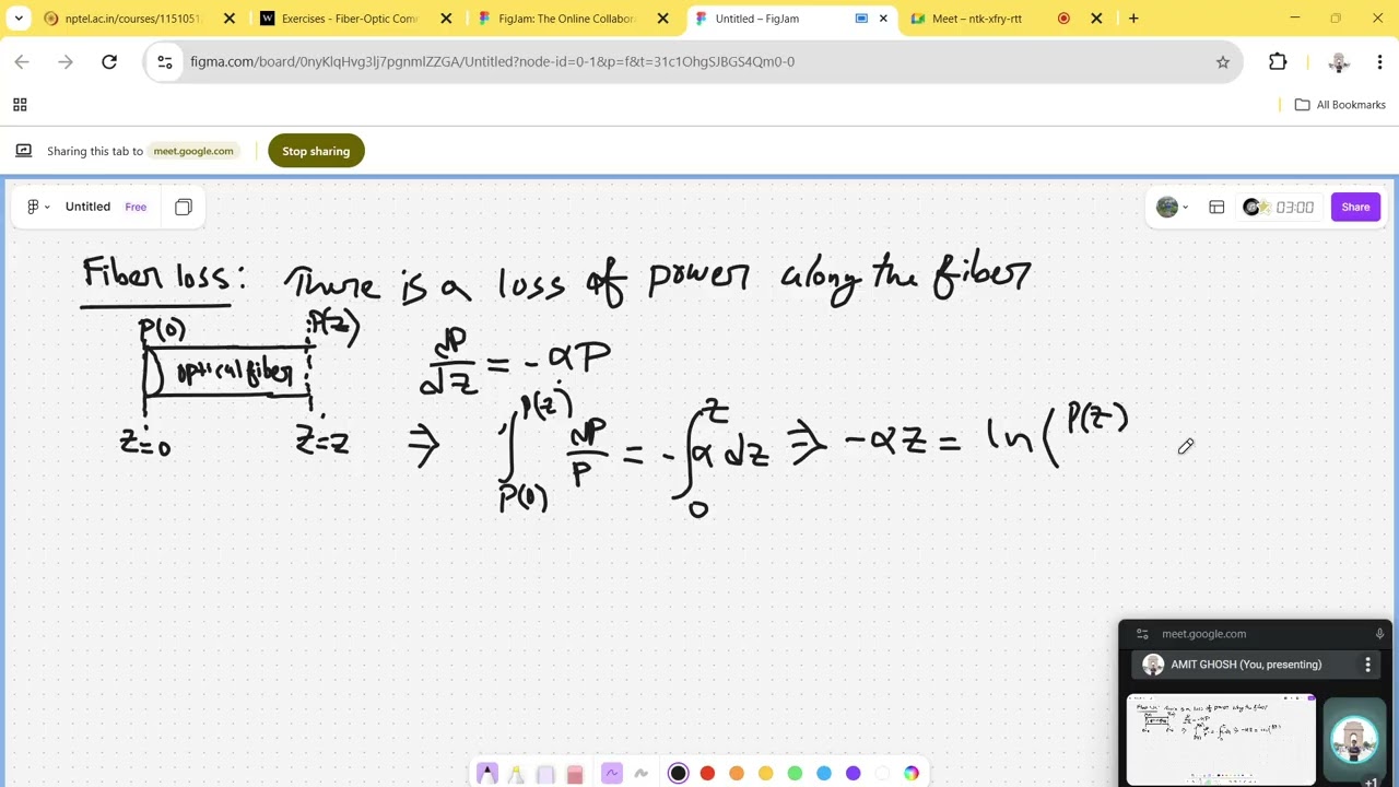Physics of Linear and Nonlinear Waveguides, IIT Kharagpur, PMRF TA, WEEK3