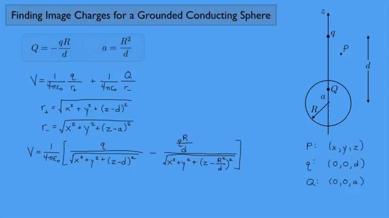 (Electricity and Magnetism 2) Finding Image Charges for a Grounded Conducting Sphere