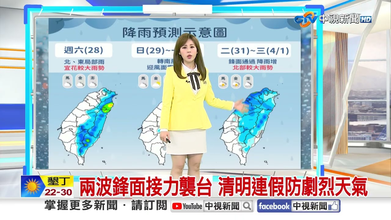 【采沂氣象報報】各地回暖高溫飆30度 好天氣到下週一│中視晨間氣象 20260328