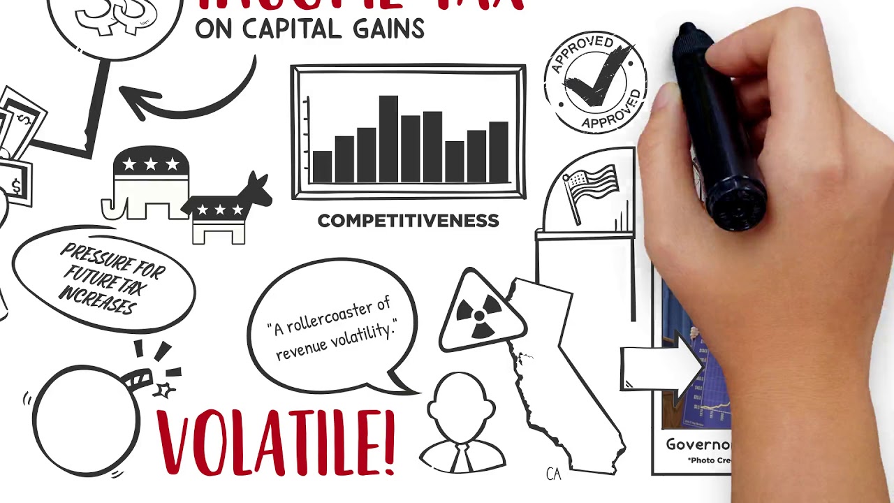BAD POLICY:  An Income Tax on Capital Gains for Washington