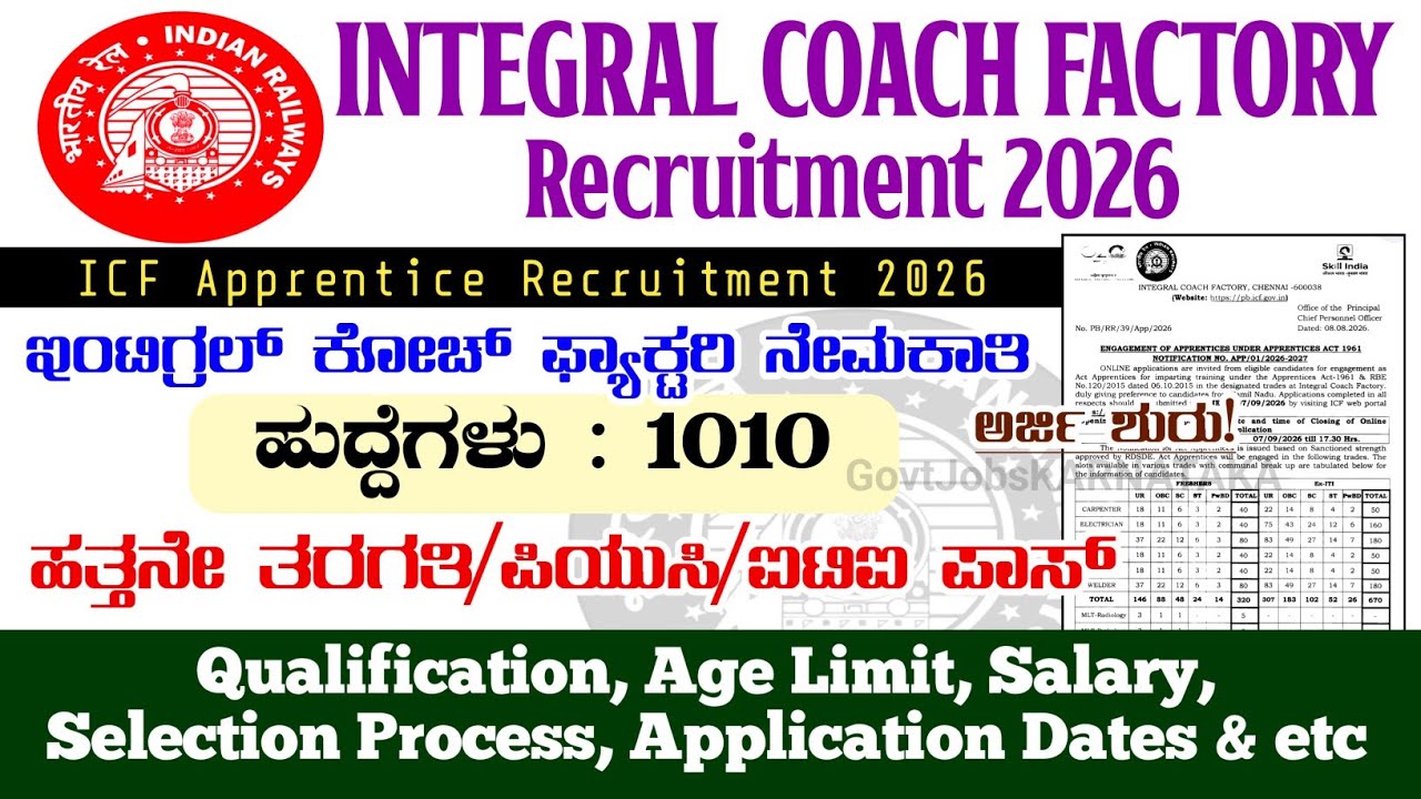 ICF Apprentice Recruitment 2026 | ICF Apprentice Notification 2026 | Railway Apprentice Recruitment 