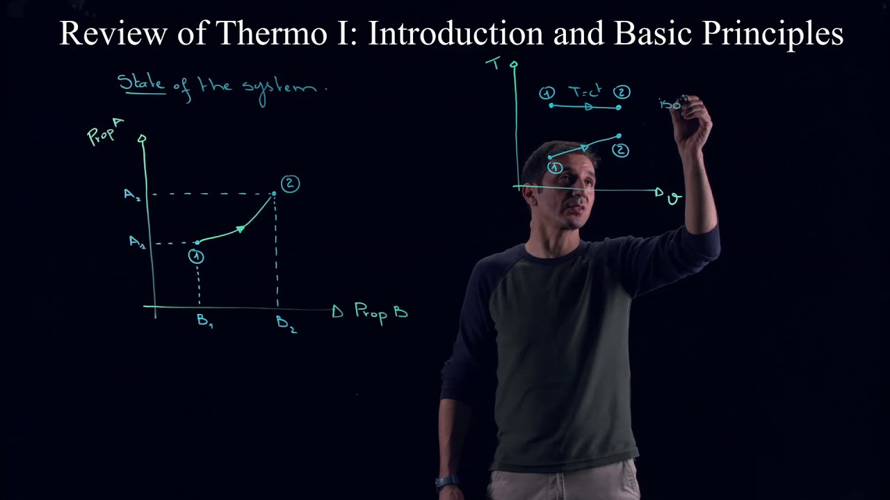 MECH351: Review of Thermo I/Introduction and Basic Principles