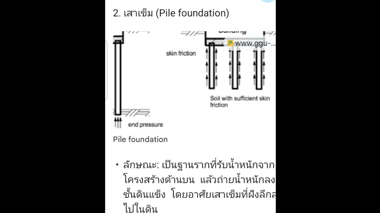 จะสร้างบ้าน ควรใช้ฐานแผ่หรือเสาเข็ม ดี???