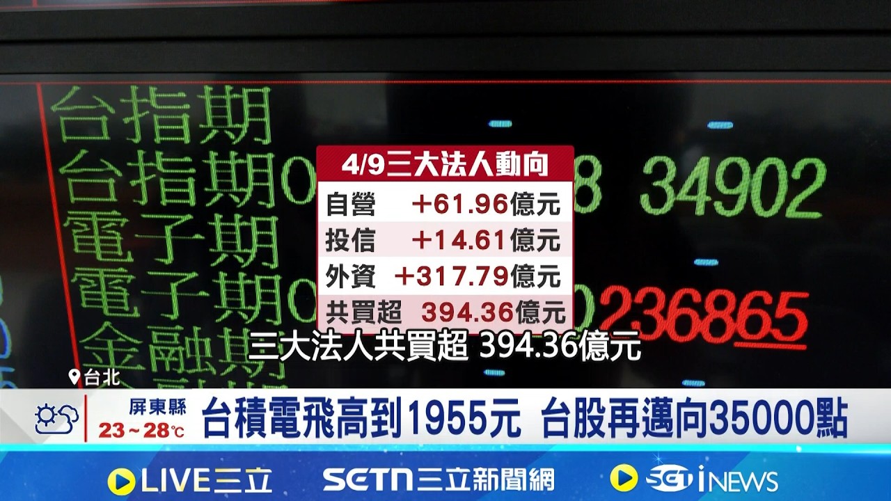 台股盤中震盪200點 台積尾盤助攻收漲99點 荷姆茲動盪市場緊繃 專家看長線基本面仍佳｜記者 劉至柔 徐國衡｜台灣要聞20260409｜三立iNEWS