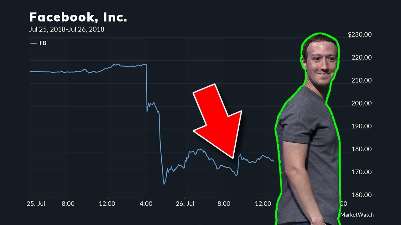 Facebook, Twitter Drop 20% Of Stock Price Nearly Overnight, But Why? Here's My Opinion