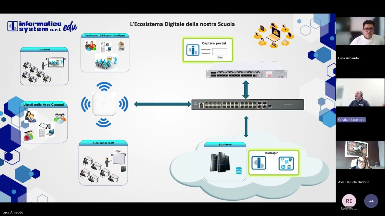 Cybersecurity nelle Scuole: Gestione degli Accessi e Sicurezza dei Dati (Webinar Completo)