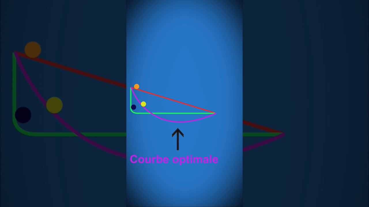Chemin le plus court pour descendre une pente #physique #science