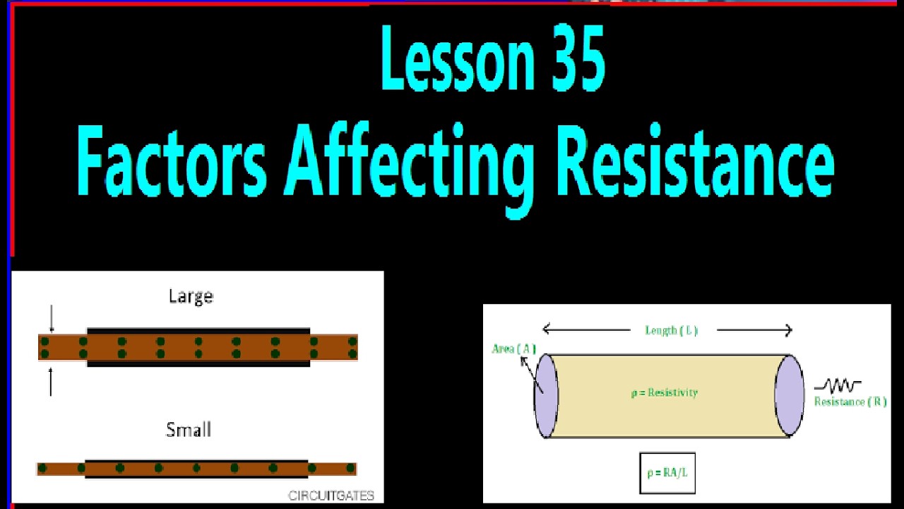 Lesson 35. Factors Affecting Resistance