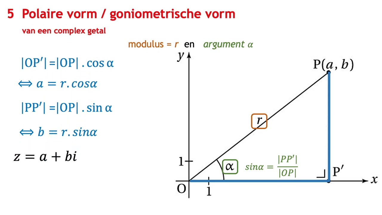 3 5 Polaire vorm van een complex getal