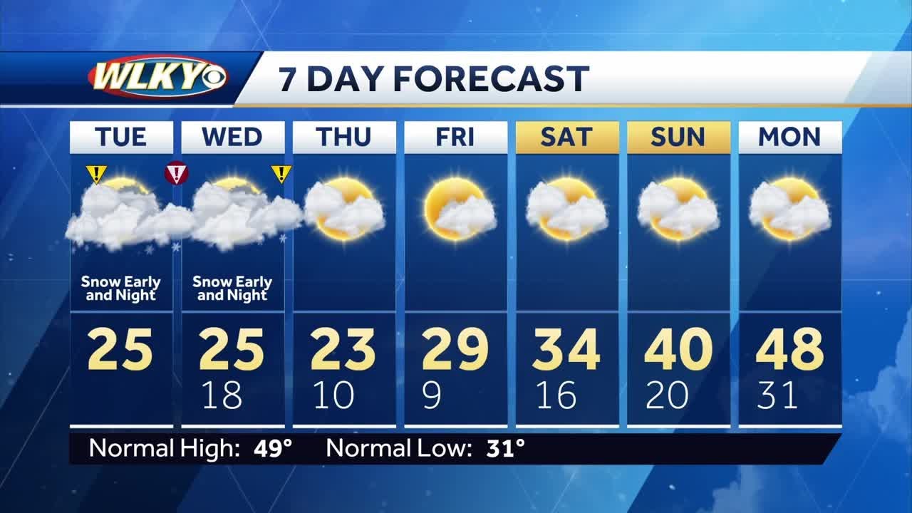 Louisville snow forecast: 5 a.m. weather forecast Feb. 18