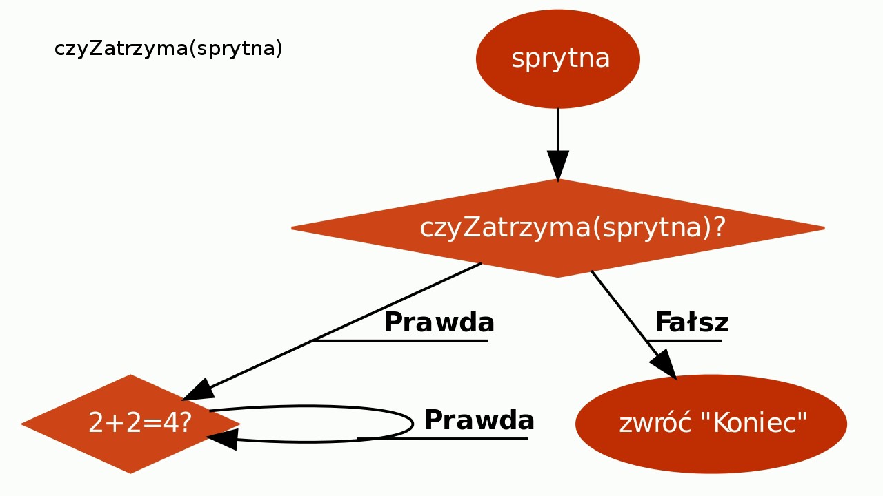 Problem stopu jest nierozstrzygalny - dowód nie wprost