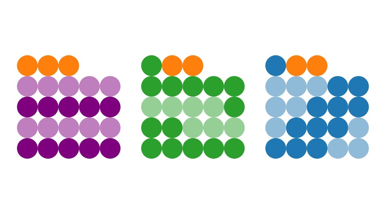 Chinesischer Restsatz, Beweis