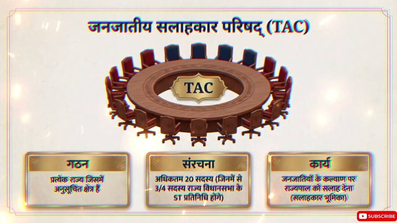 भारतीय संविधान भाग 10: अनुसूचित और जनजाति क्षेत्र | अनुच्छेद 244 & 244A | 5th & 6th Schedule 🏛️📝