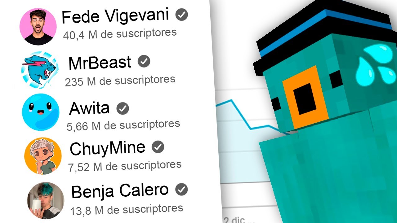 Estos Son Los VÍDEOS Más VISTOS de los YouTubers!