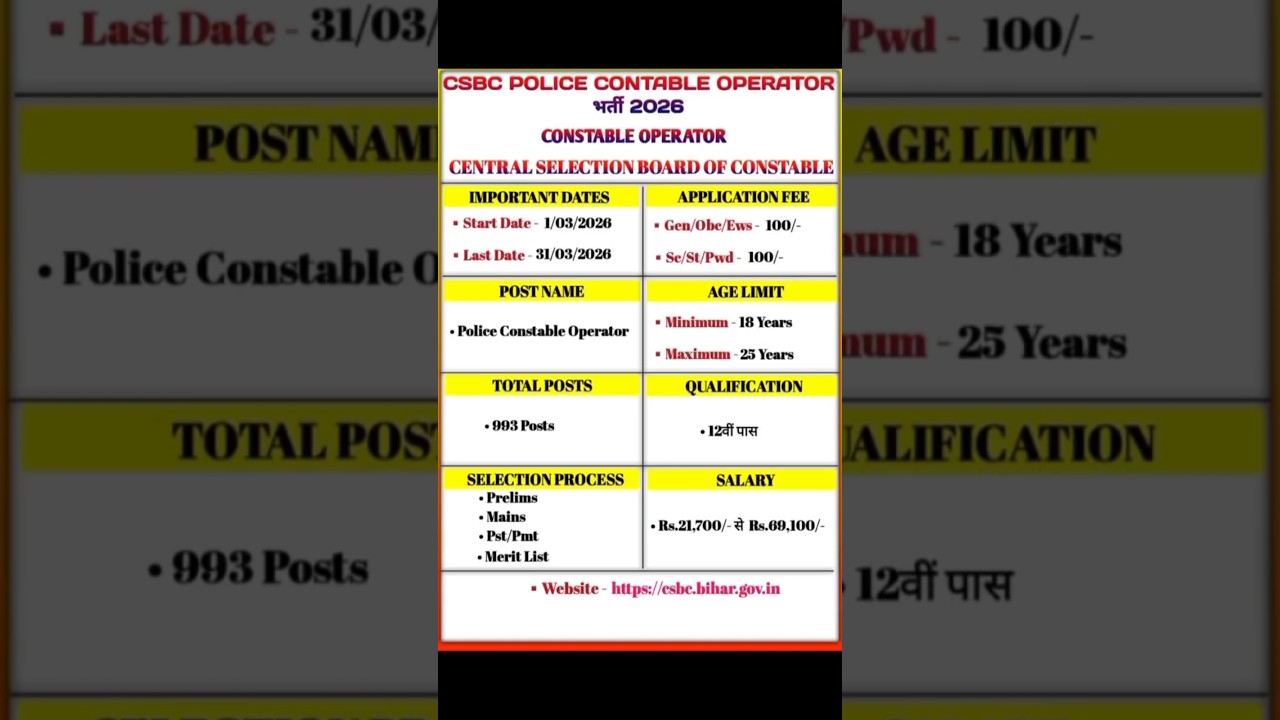 Bihar Police Constable Operator 2026 🚨 12 Pass Job #csbc
